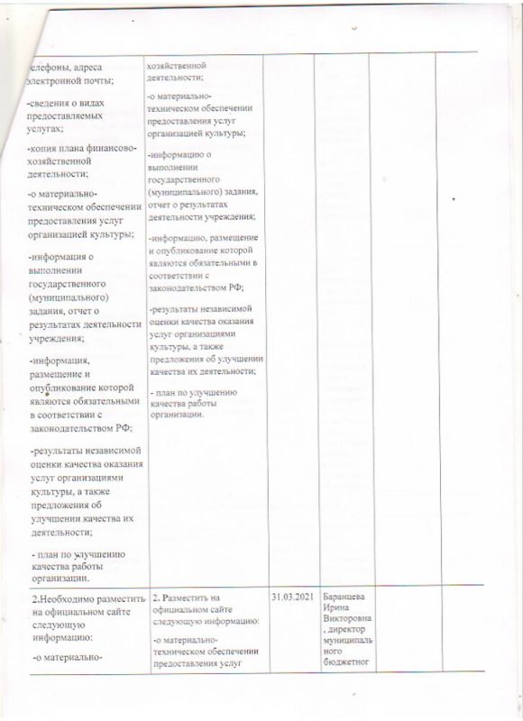 ОТЧЕТ по проведению независимой оценки качества оказания услуг государственных и муниципальных учреждений культуры Московской области
