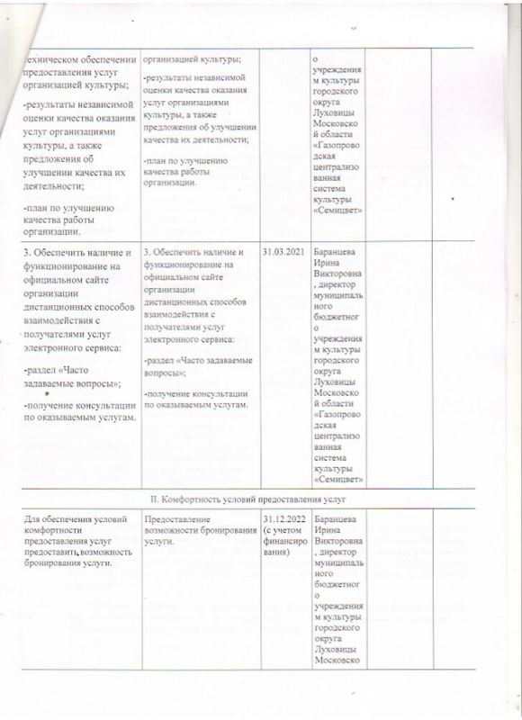 ОТЧЕТ по проведению независимой оценки качества оказания услуг государственных и муниципальных учреждений культуры Московской области
